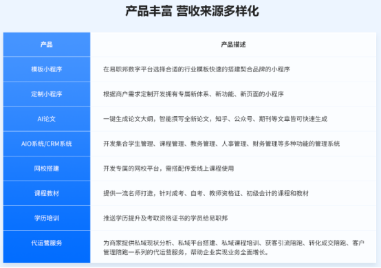 加盟易職邦科技共享萬(wàn)億AIGC藍(lán)海市場(chǎng)